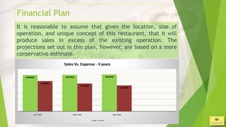 Financial Plan
It is reasonable to assume that given the location, size of
operation, and unique concept of this restauran...