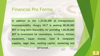 Financial Pro Forma

In addition to the 1,20,00,000 of entrepreneurs
investment(60%), Hungry 24/7 is seeking 80,00,000
BDT...