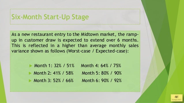 Business plan for buying an existing restaurant