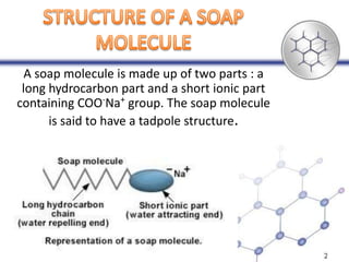A soap molecule is made up of two parts : a
long hydrocarbon part and a short ionic part
containing COO-Na+ group. The soap molecule
is said to have a tadpole structure.

 