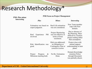 Research Methodology*
                                               PMI Focus on Project Management
            PMI- Plus minus
              Interesting
                                        Plus                   Minus                 Interesting

                                                                                 New Team member
                               Estimation was based on   Real Life estimation
                                                                                  cope with New
                               expert judgment.          was not considered.
                                                                                     domain.
                                                                                 Due to absence of
                                                         Project Monitoring
                                                                                 Re-Planning, More
                               Real Experience    PM     was not effective in
                                                                                difficult to visualize
                               involved.                   terms of Issue
                                                                                project ending rather
                                                             resolution.
                                                                                  than assumption.
                                                         Risk was addressed,      Project close with
                               Risk Identification was    no Mitigation or         mutual support
                               good.                     Contingency Plan or    understanding in later
                                                          corrective action.           phase.

                                                                                Domain Knowledge
                               Project   Progress    &   No Re- Estimation        retention Policy
                               Milestone meeting held.        Done.             through Document
                                                                                was partially absent.



Department of CSE - United International University                                                      13
 