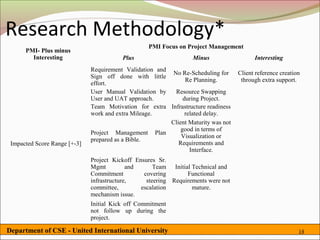 Research Methodology*
                                                  PMI Focus on Project Management
      PMI- Plus minus
        Interesting                      Plus                     Minus                  Interesting
                              Requirement Validation and
                                                          No Re-Scheduling for     Client reference creation
                              Sign off done with little
                                                               Re Planning.         through extra support.
                              effort.
                              User Manual Validation by    Resource Swapping
                              User and UAT approach.          during Project.
                              Team Motivation for extra Infrastructure readiness
                              work and extra Mileage.          related delay.
                                                         Client Maturity was not
                                                             good in terms of
                              Project Management Plan
                                                             Visualization or
                              prepared as a Bible.
 Impacted Score Range [+-3]                                 Requirements and
                                                                 Interface.
                              Project Kickoff Ensures Sr.
                              Mgmt          and      Team Initial Technical and
                              Commitment         covering       Functional
                              infrastructure,     steering Requirements were not
                              committee,        escalation        mature.
                              mechanism issue.
                              Initial Kick off Commitment
                              not follow up during the
                              project.

Department of CSE - United International University                                                        14
 