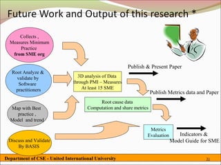 Collects ,
  Measures Minimum
      Practice
   from SME org

                                                        Publish & Present Paper
   Root Analyze &
     validate by                 3D analysis of Data
      Software                 through PMI – Measures
    practitioners                  At least 15 SME
                                                                     Publish Metrics data and Paper
                                          Root cause data
  Map with Best                      Computation and share metrics
    practice ,
  Model and trend
                                                                  Metrics
                                                                 Evaluation      Indicators &
 Discuss and Validate                                                         Model Guide for SME
     By BASIS

Department of CSE - United International University                                          31
 
