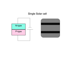 N-type
P-type
Single Solar cell
 