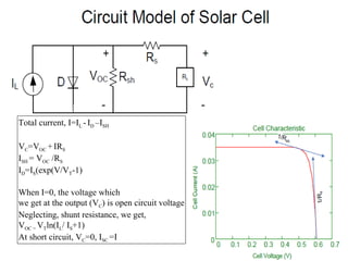 Total current, I=IL - ID –ISH
VC=VOC +IRS
ISH = VOC /RS
ID=IS(exp(V/VT-1)
When I=0, the voltage which
we get at the output (VC) is open circuit voltage
Neglecting, shunt resistance, we get,
VOC = VTln(IL/ IS+1)
At short circuit, VC=0, ISC =I
 