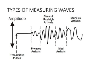 Wave Measureing Graphix Presentation on sonic log | PPTX