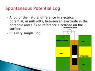 



A log of the natural difference in electrical
potential, in millivolts, between an electrode in the
borehole and a fixed reference electrode on the
surface.
It is very simple log .

 