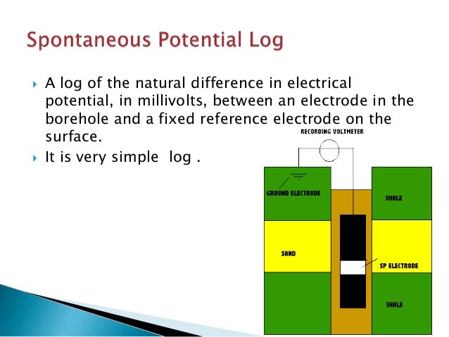 Spontaneous potential Log