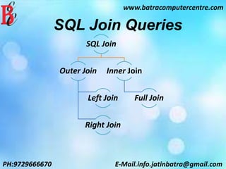 www.batracomputercentre.com
PH:9729666670 E-Mail.info.jatinbatra@gmail.com
SQL Join Queries
SQL Join
Outer Join
Left Join
Right Join
Inner Join
Full Join
 