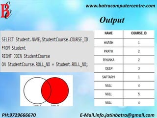 Output
www.batracomputercentre.com
PH:9729666670 E-Mail.info.jatinbatra@gmail.com
 