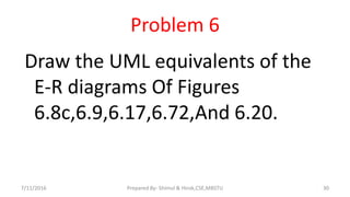 Problem 6
Draw the UML equivalents of the
E-R diagrams Of Figures
6.8c,6.9,6.17,6.72,And 6.20.
7/11/2016 30Prepared By- Shimul & Hirok,CSE,MBSTU
 