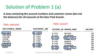Solution of Problem 1 (a)
A view containing the account numbers and customer names (but not
the balances) for all accounts at the Deer Park branch.
Table: accountTable: depositor
7/11/2016 5Prepared By- Shimul & Hirok,CSE,MBSTU
 