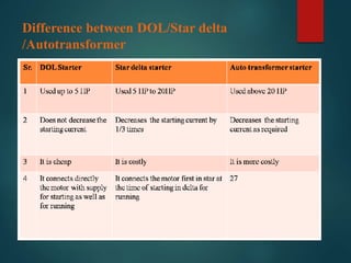 Presentation on starter PPTX