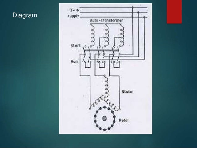 Presentation On Starter
