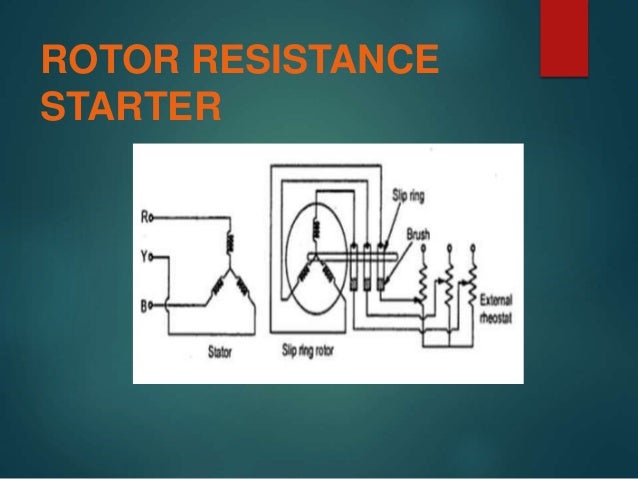 Presentation On Starter