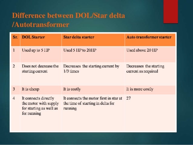 Presentation On Starter