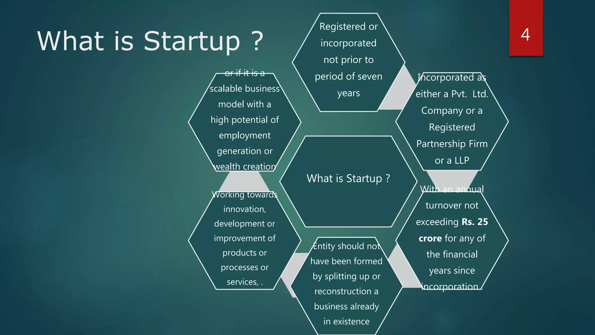 What is Startup ? 4
What is Startup ?
Registered or
incorporated
not prior to
period of seven
years
Incorporated as
either a Pvt. Ltd.
Company or a
Registered
Partnership Firm
or a LLP
With an annual
turnover not
exceeding Rs. 25
crore for any of
the financial
years since
incorporation .
Entity should not
have been formed
by splitting up or
reconstruction a
business already
in existence
Working towards
innovation,
development or
improvement of
products or
processes or
services, .
or if it is a
scalable business
model with a
high potential of
employment
generation or
wealth creation
 