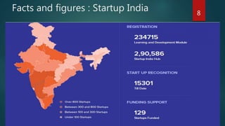 Facts and figures : Startup India 8
 