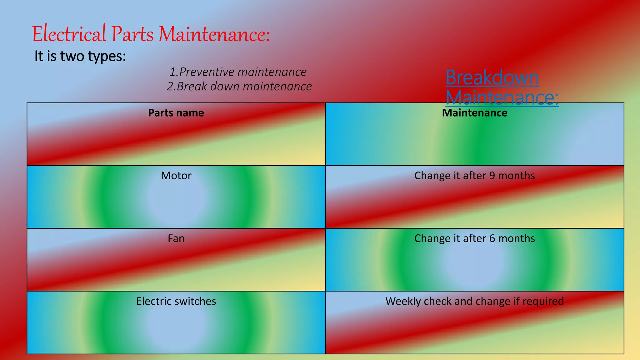 Presentation on stenter machine | PPTX