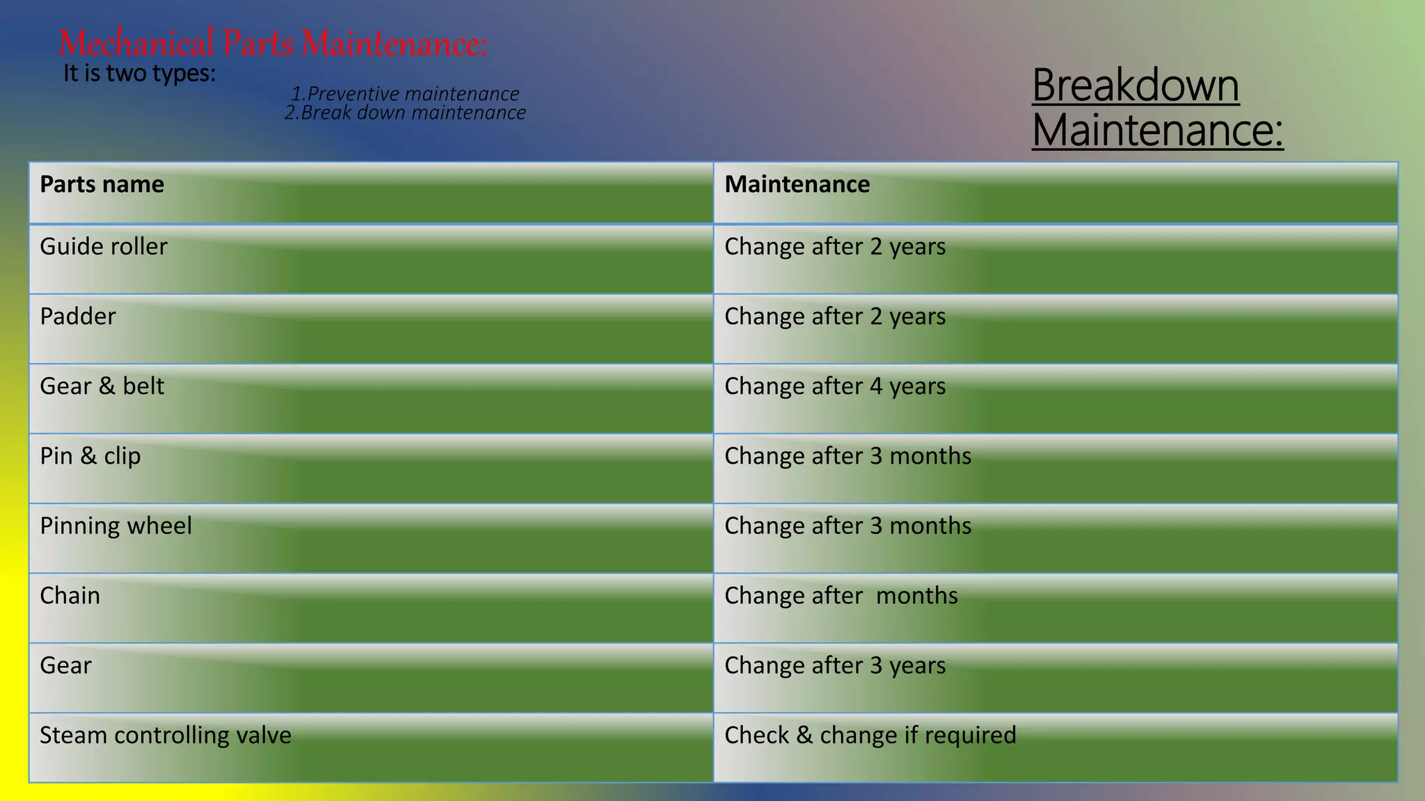 Presentation on stenter machine | PPTX
