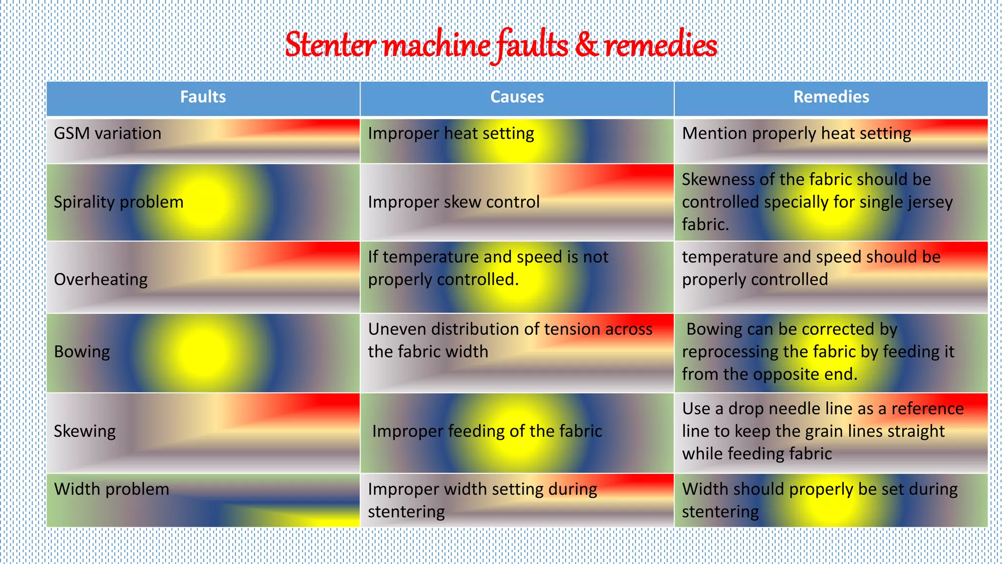 Presentation on stenter machine | PPTX