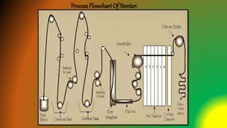 Presentation on stenter machine | PPTX