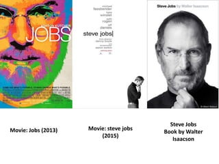 Movie: Jobs (2013) Movie: steve jobs
(2015)
Steve Jobs
Book by Walter
Isaacson
 