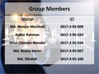 Group Members
Name ID
Md. Monjur Morshed 2017-3-95-009
Asikur Rahman 2017-3-95-024
Elton Clement Mondol 2017-3-95-034
Md. Rezaul Karim 2017-3-95-067
Md. Oliullah 2017-3-95-100
 