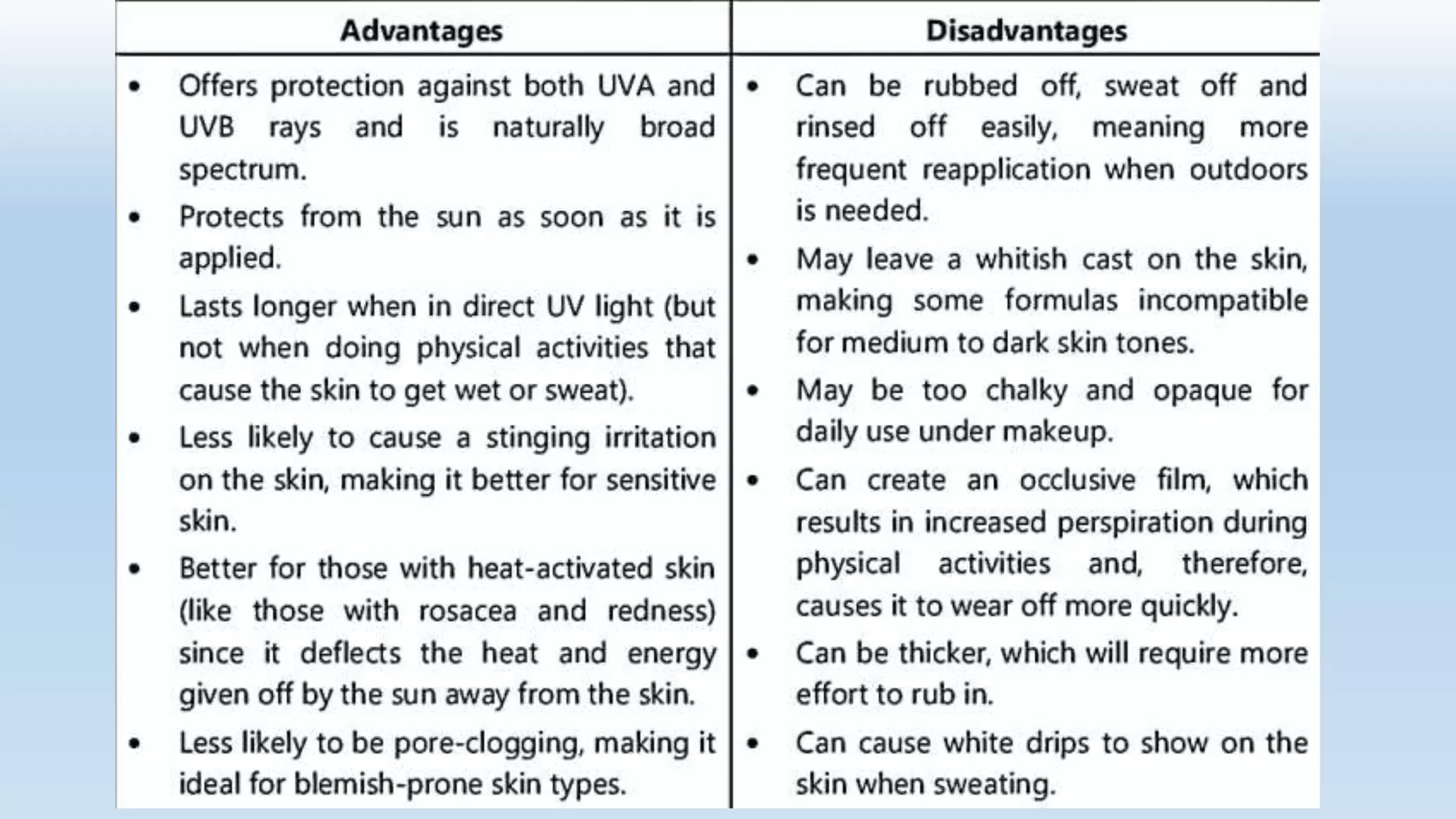 sunprotection, sunscreen classification and regulatory aspects PPT