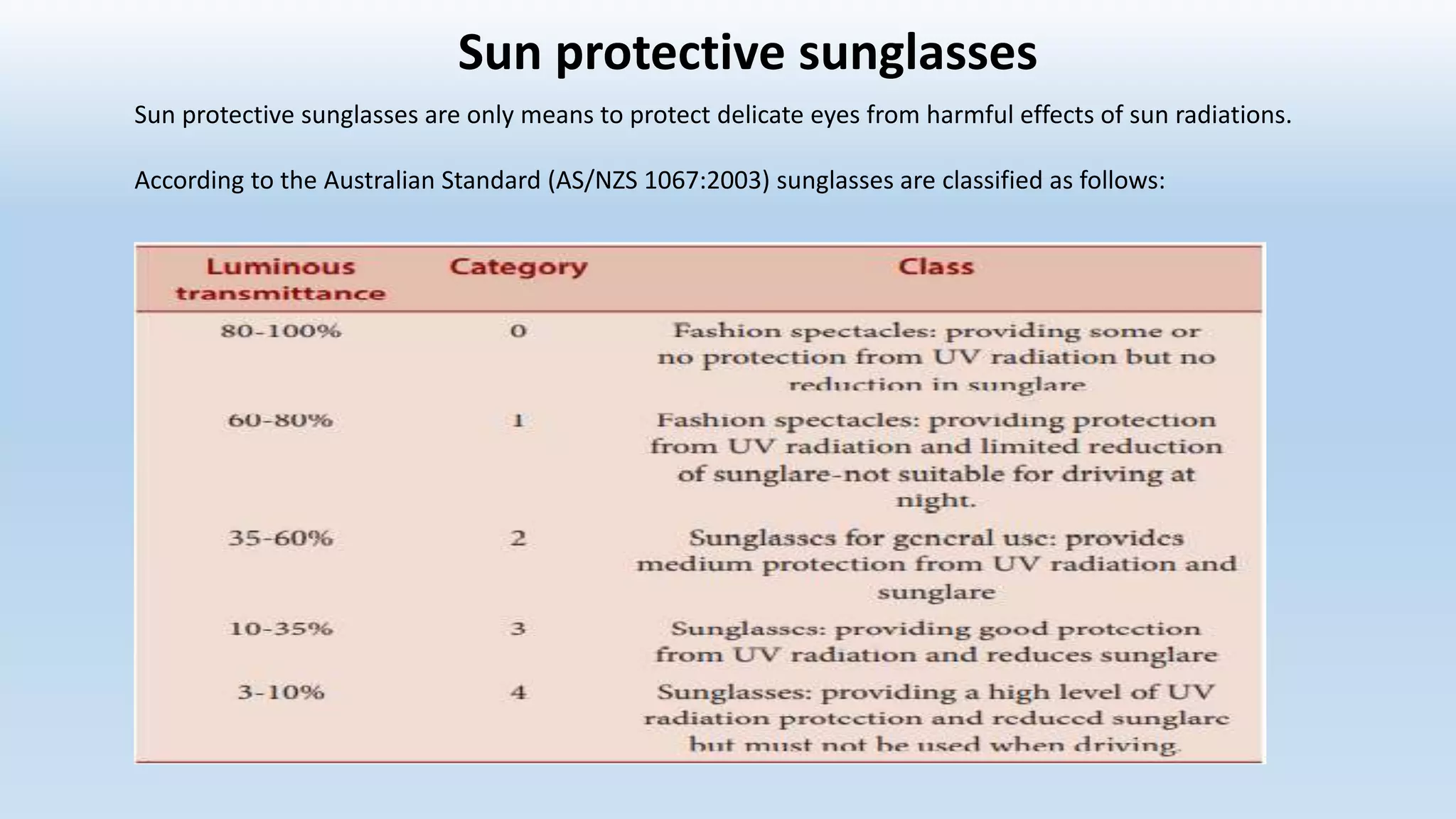 sunprotection, sunscreen classification and regulatory aspects PPT