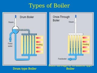 Presentation on Supercritical Boiler.pptx