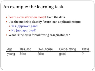 An example: the learning task
 Learn a classification model from the data
 Use the model to classify future loan applications into
 Yes (approved) and
 No (not approved)
 What is the class for following case/instance?
 