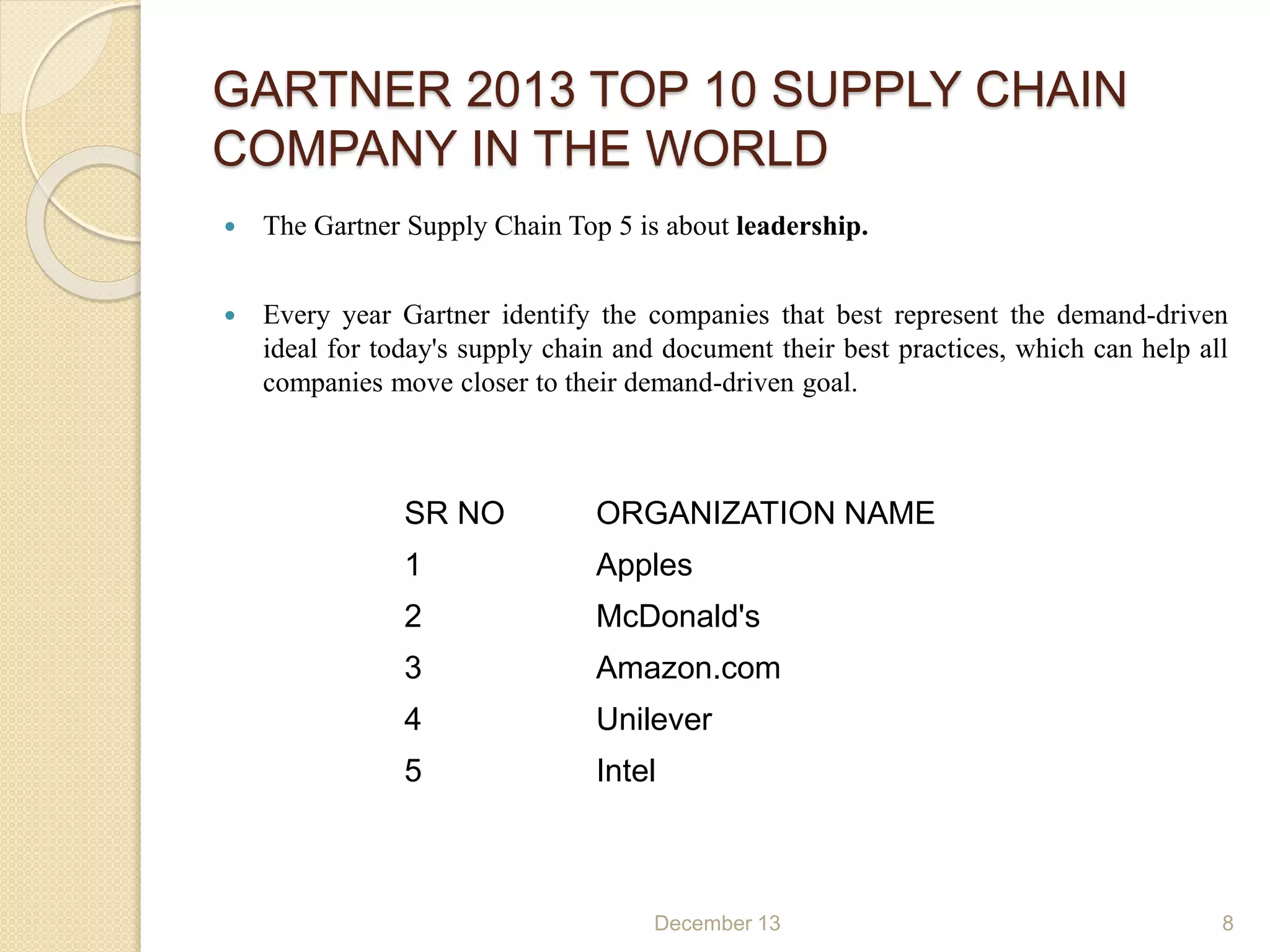 GARTNER 2013 TOP 10 SUPPLY CHAIN
COMPANY IN THE WORLD
 The Gartner Supply Chain Top 5 is about leadership.
 Every year Gartner identify the companies that best represent the demand-driven
ideal for today's supply chain and document their best practices, which can help all
companies move closer to their demand-driven goal.
SR NO ORGANIZATION NAME
1 Apples
2 McDonald's
3 Amazon.com
4 Unilever
5 Intel
December 13 8
 