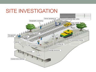 SITE INVESTIGATION
 