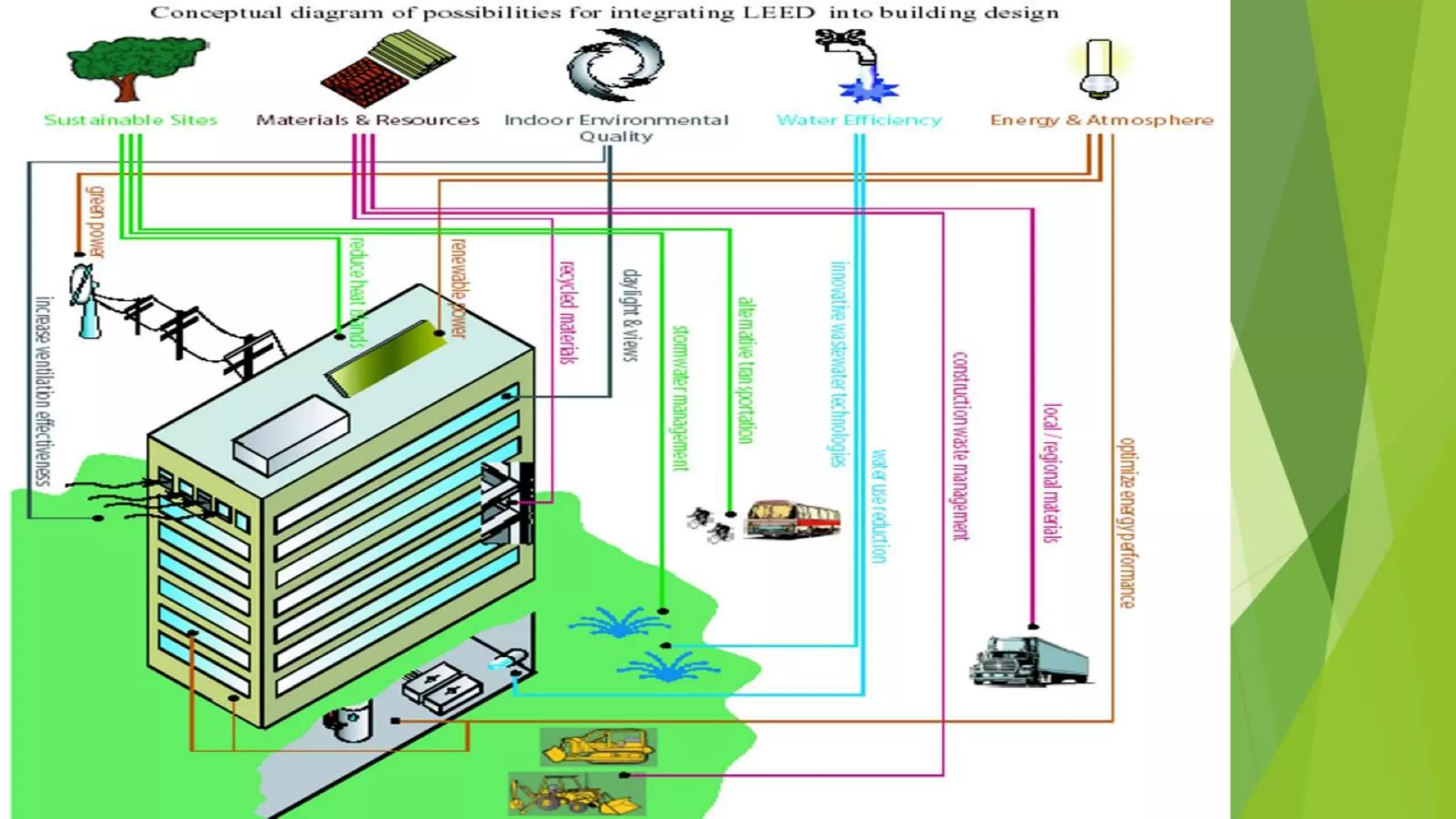Presentation on sustainable green rural areas proposed for saloh, distt.una, himachal pradesh,india