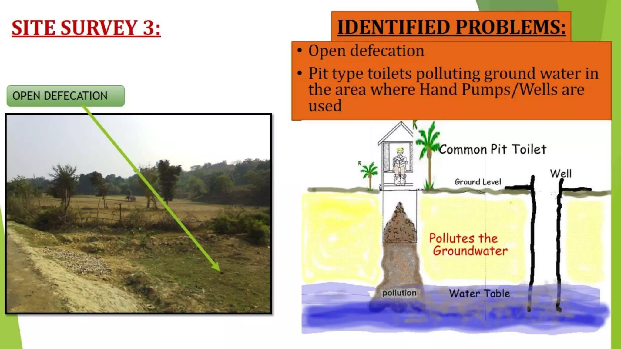 Presentation on sustainable green rural areas proposed for saloh, distt.una, himachal pradesh,india