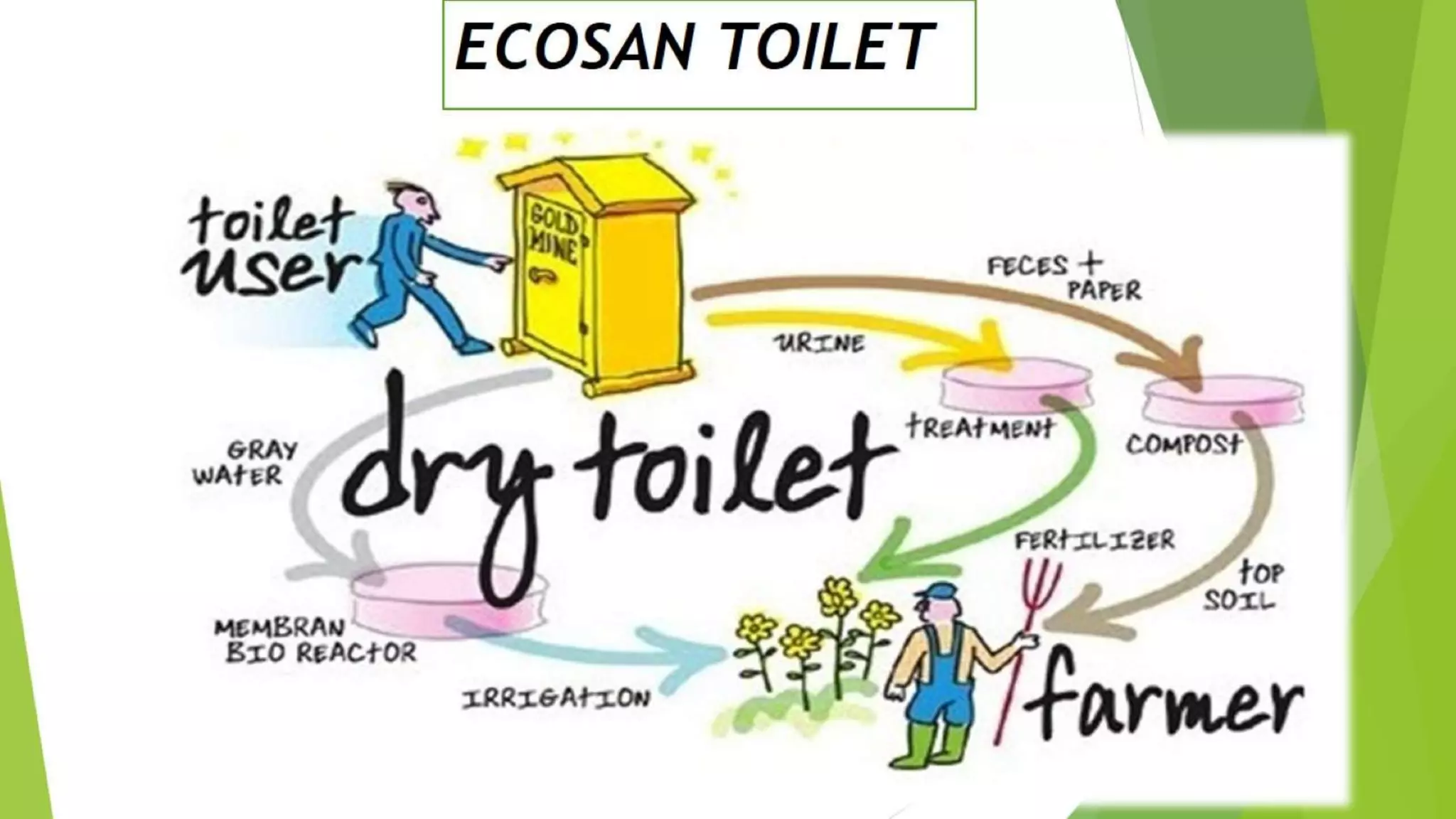 Presentation on sustainable green rural areas proposed for saloh, distt.una, himachal pradesh,india