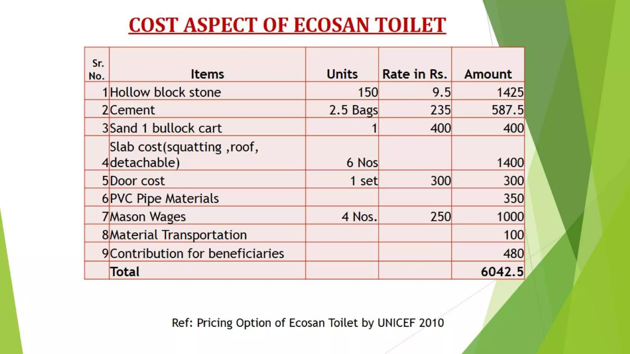 Presentation on sustainable green rural areas proposed for saloh, distt.una, himachal pradesh,india