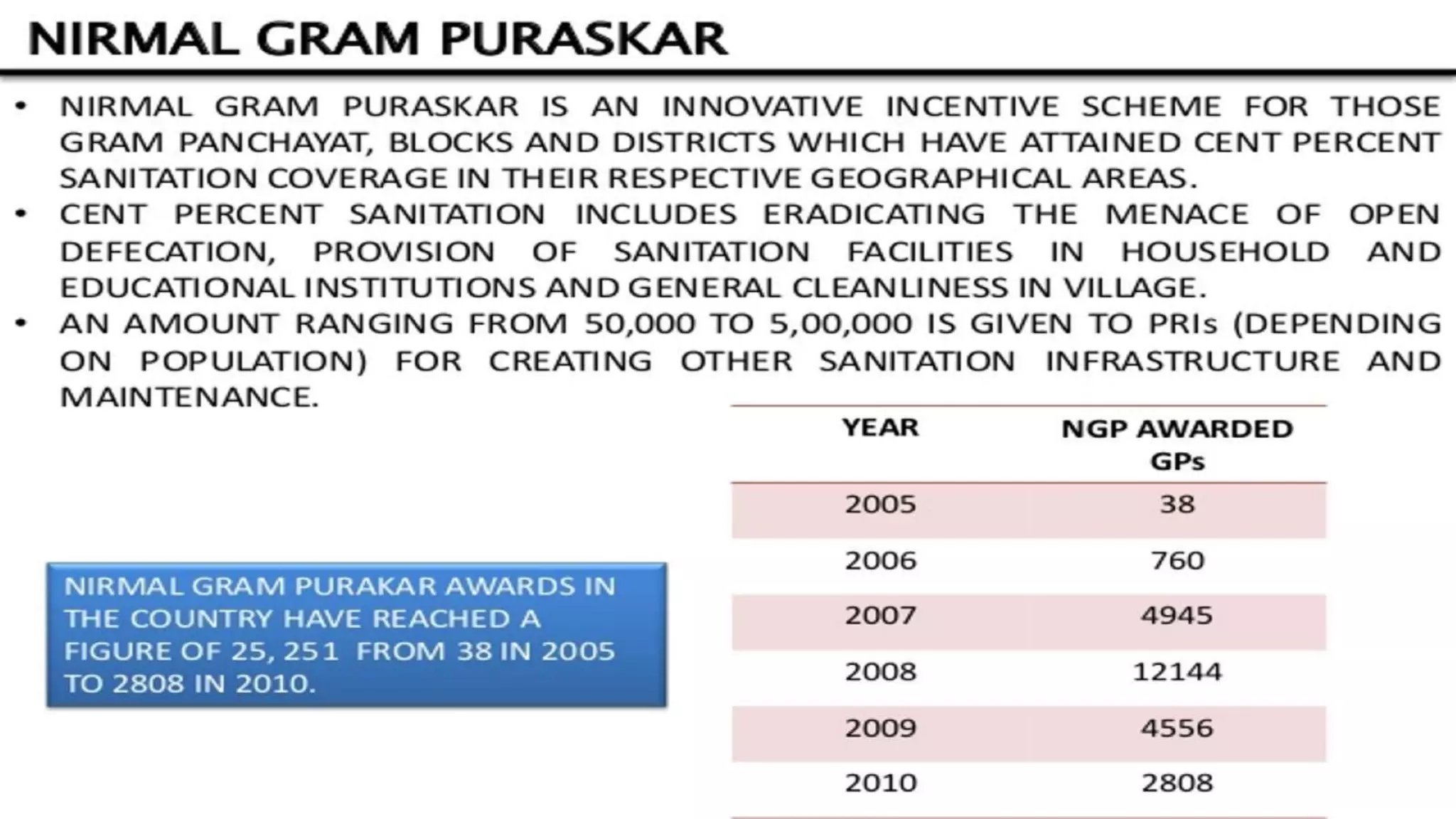 Presentation on sustainable green rural areas proposed for saloh, distt.una, himachal pradesh,india