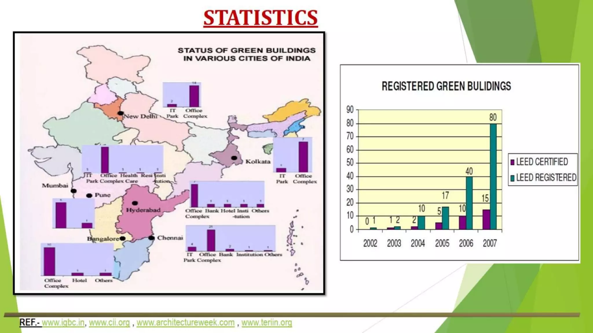 Presentation on sustainable green rural areas proposed for saloh, distt.una, himachal pradesh,india