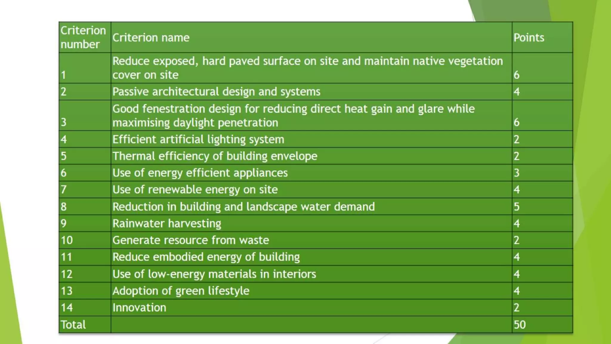 Presentation on sustainable green rural areas proposed for saloh, distt.una, himachal pradesh,india