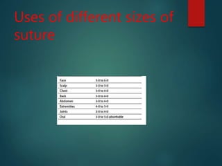 Uses of different sizes of
suture
 