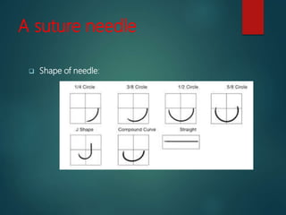 Classification of needle
 According to
Shape:
1.Straight
2.Curved
 According to eye:
1.Eyed needle/Traumatic
2.Eyeless n...