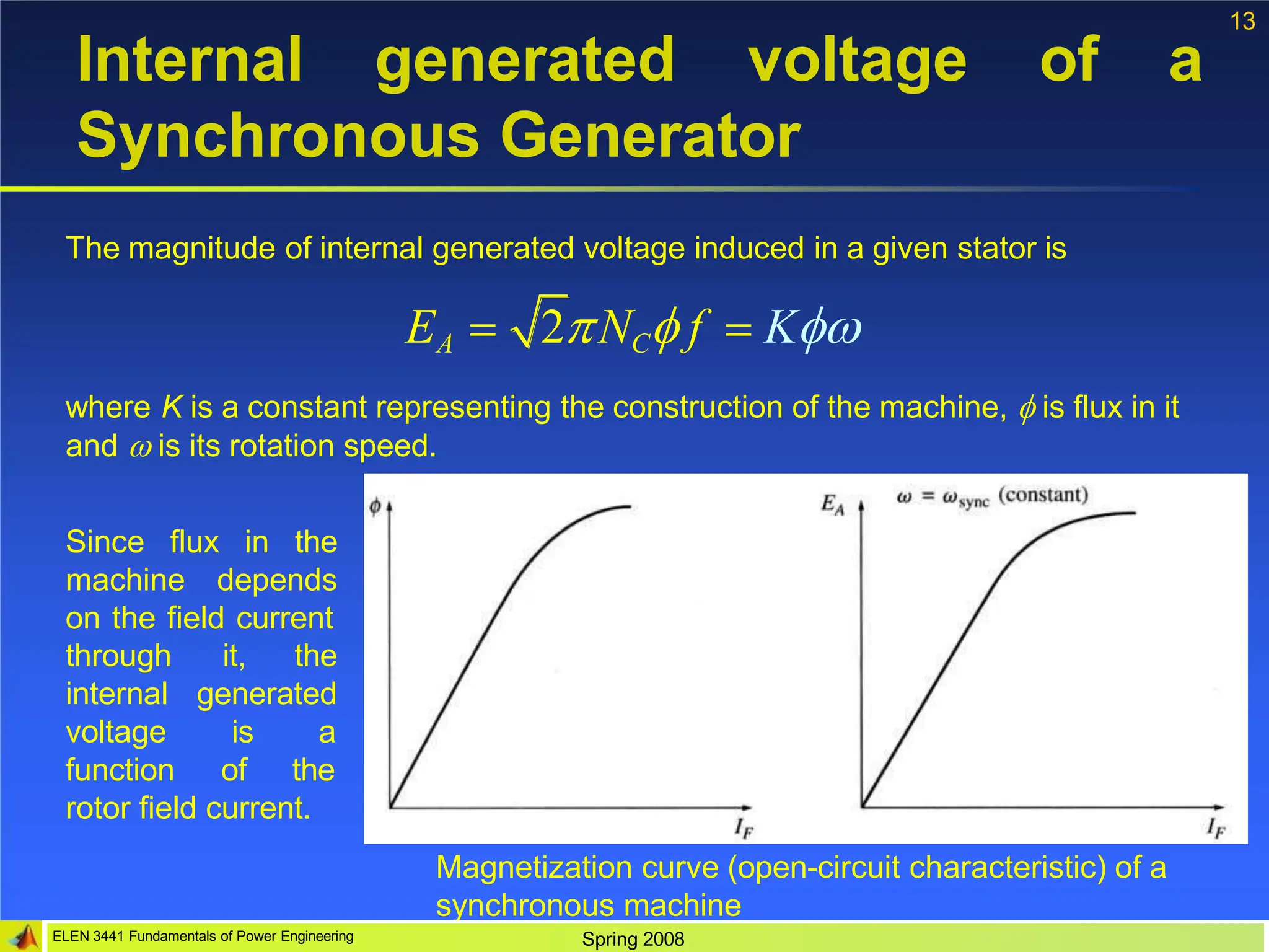 13
Internal generated voltage of a
Synchronous Generator
The magnitude of internal generated voltage induced in a given stator is
EA  2NC f  K
where K is a constant representing the construction of the machine,  is flux in it
and  is its rotation speed.
Since flux in the
machine depends
on the field current
it, the
generated
through
internal
voltage
function
is a
of the
rotor field current.
Magnetization curve (open-circuit characteristic) of a
synchronous machine
ELEN 3441 Fundamentals of Power Engineering Spring 2008
 