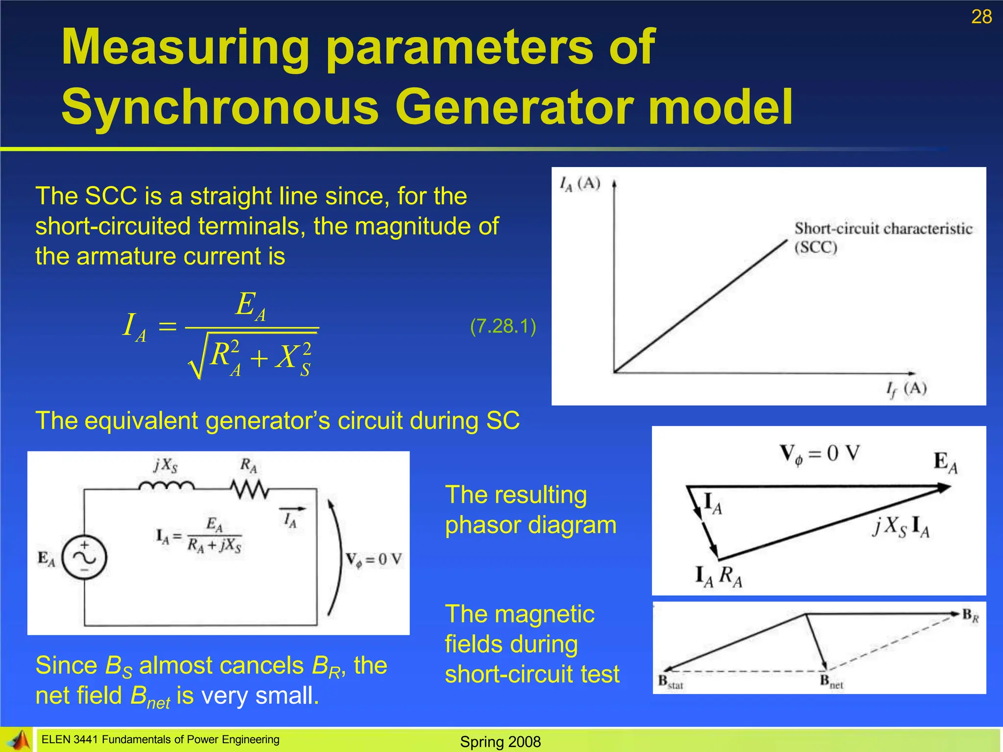 28
Measuring parameters of
Synchronous Generator model
The SCC is a straight line since, for the
short-circuited terminals, the magnitude of
the armature current is
A S
EA
R2
IA 
 X 2
(7.28.1)
The equivalent generator’s circuit during SC
The resulting
phasor diagram
ELEN 3441 Fundamentals of Power Engineering Spring 2008
The magnetic
fields during
short-circuit test
Since BS almost cancels BR, the
net field Bnet is very small.
 