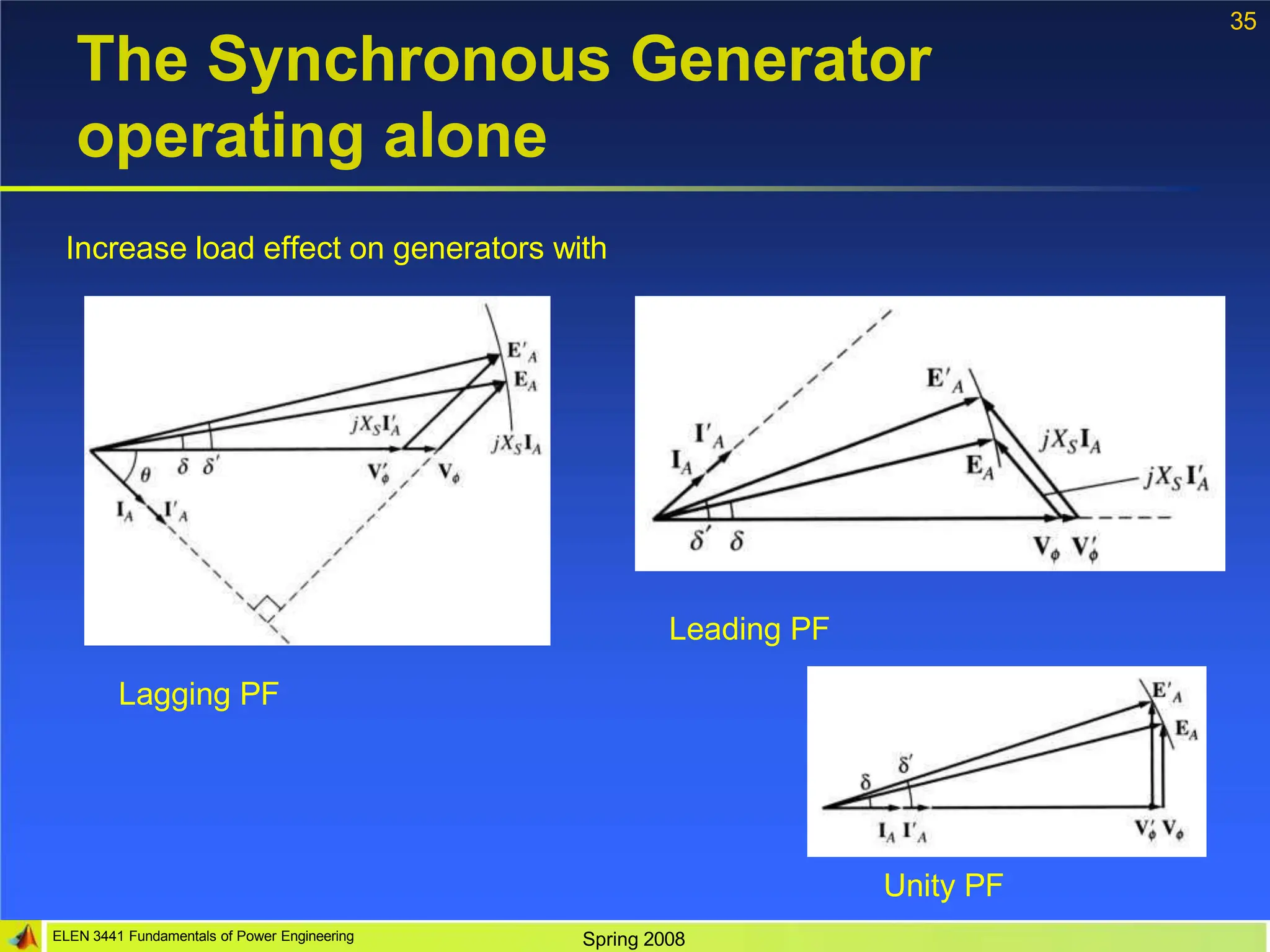 35
The Synchronous Generator
operating alone
Increase load effect on generators with
ELEN 3441 Fundamentals of Power Engineering Spring 2008
Lagging PF
Leading PF
Unity PF
 