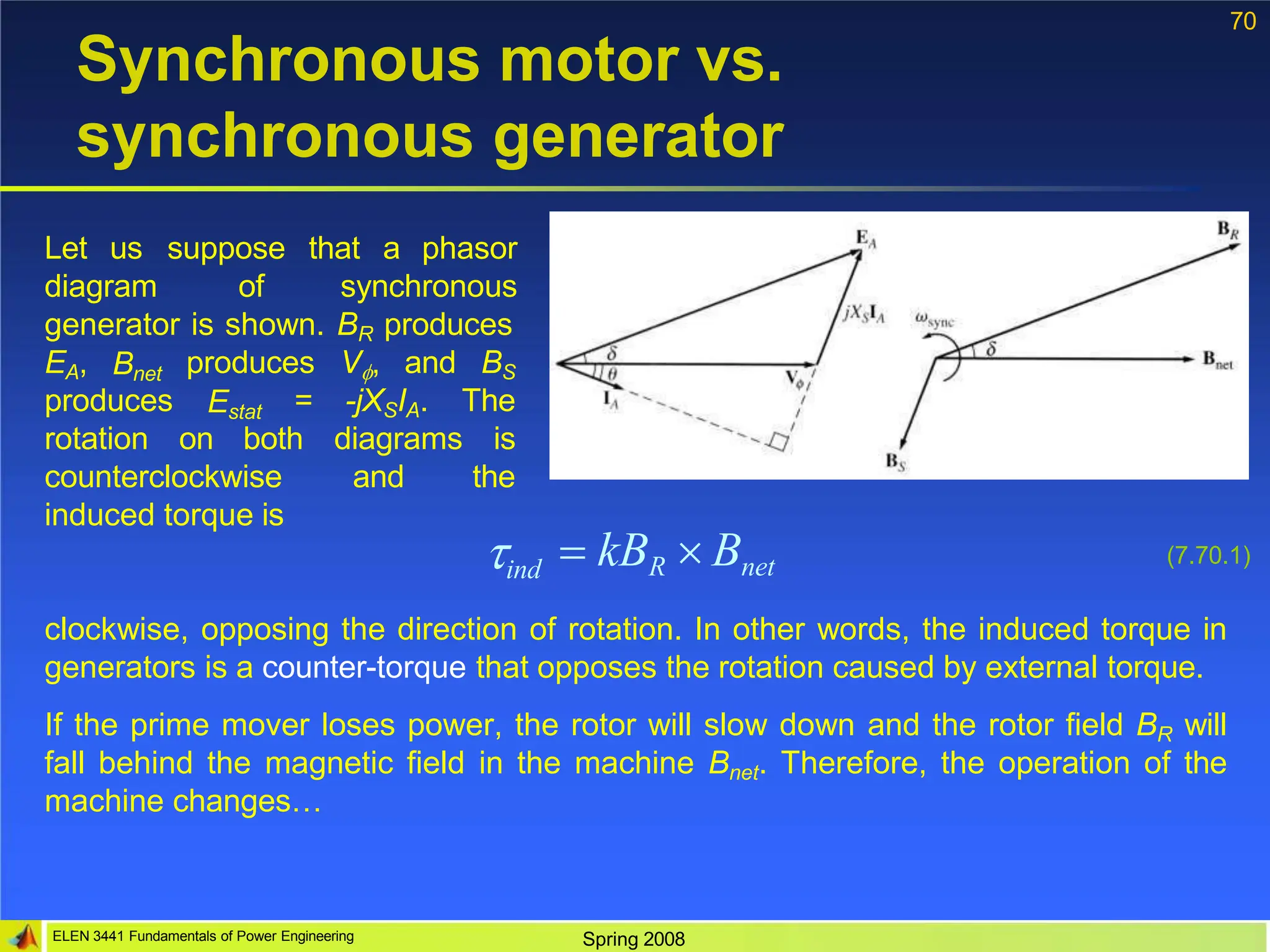 70
Synchronous motor vs.
synchronous generator
Let us
diagram
ELEN 3441 Fundamentals of Power Engineering Spring 2008
suppose that a phasor
of synchronous
generator is shown. BR produces
Bnet
EA, produces V, and BS
Estat = -jXSIA. The
produces
rotation on both
counterclockwise
induced torque is
diagrams is
and the
ind  kBR  Bnet (7.70.1)
clockwise, opposing the direction of rotation. In other words, the induced torque in
generators is a counter-torque that opposes the rotation caused by external torque.
If the prime mover loses power, the rotor will slow down and the rotor field BR will
fall behind the magnetic field in the machine Bnet. Therefore, the operation of the
machine changes…
 