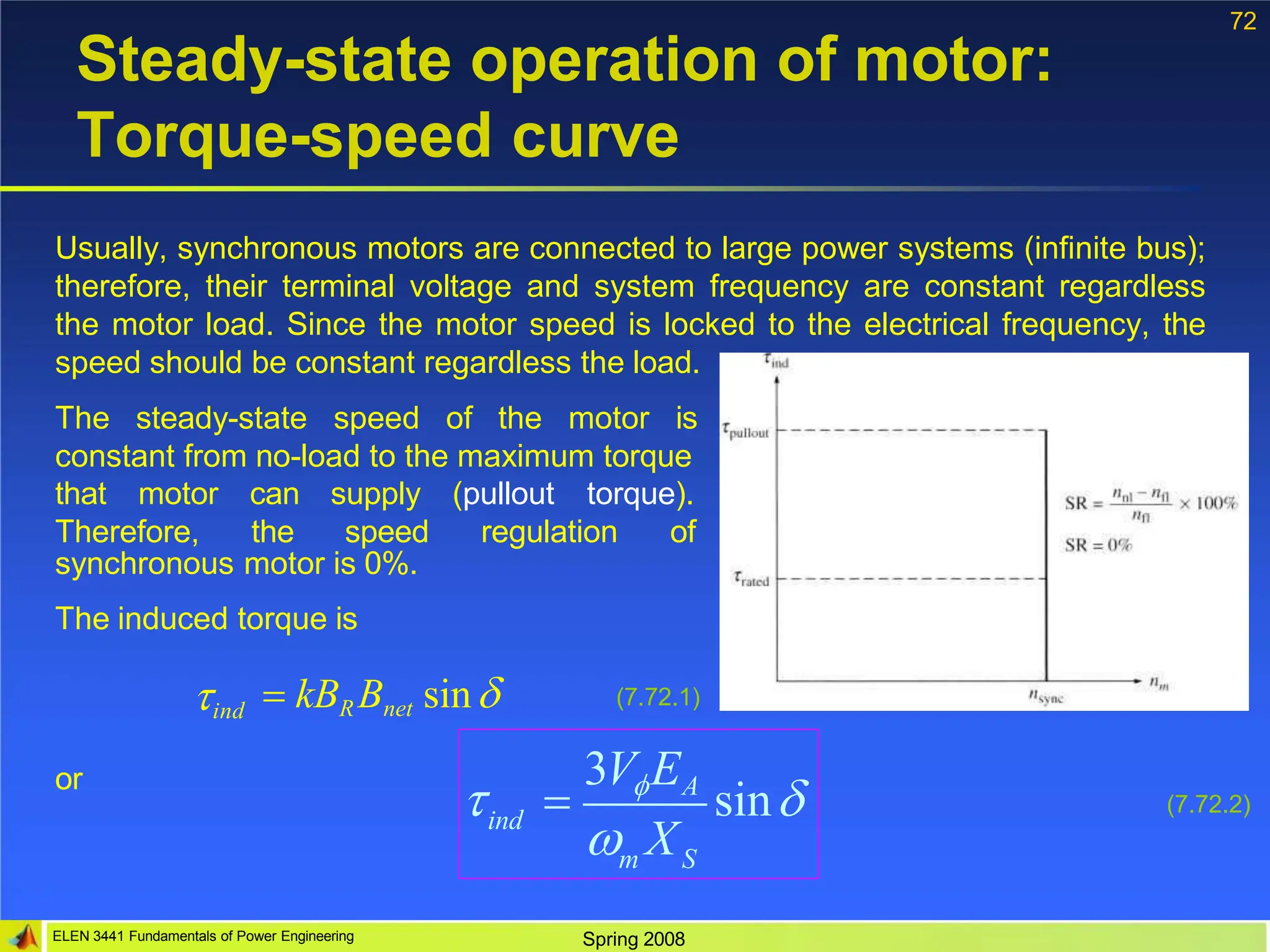 72
Steady-state operation of motor:
Torque-speed curve
Usually, synchronous motors are connected to large power systems (infinite bus);
therefore, their terminal voltage and system frequency are constant regardless
the motor load. Since the motor speed is locked to the electrical frequency, the
speed should be constant regardless the load.
The steady-state speed of the motor is
constant from no-load to the maximum torque
that motor can supply (pullout torque).
Therefore, the speed regulation of
synchronous motor is 0%.
The induced torque is
ind  kBR Bnet sin
or
ind
m S
 X
 
3VEA
sin
(7.72.1)
ELEN 3441 Fundamentals of Power Engineering Spring 2008
(7.72.2)
 