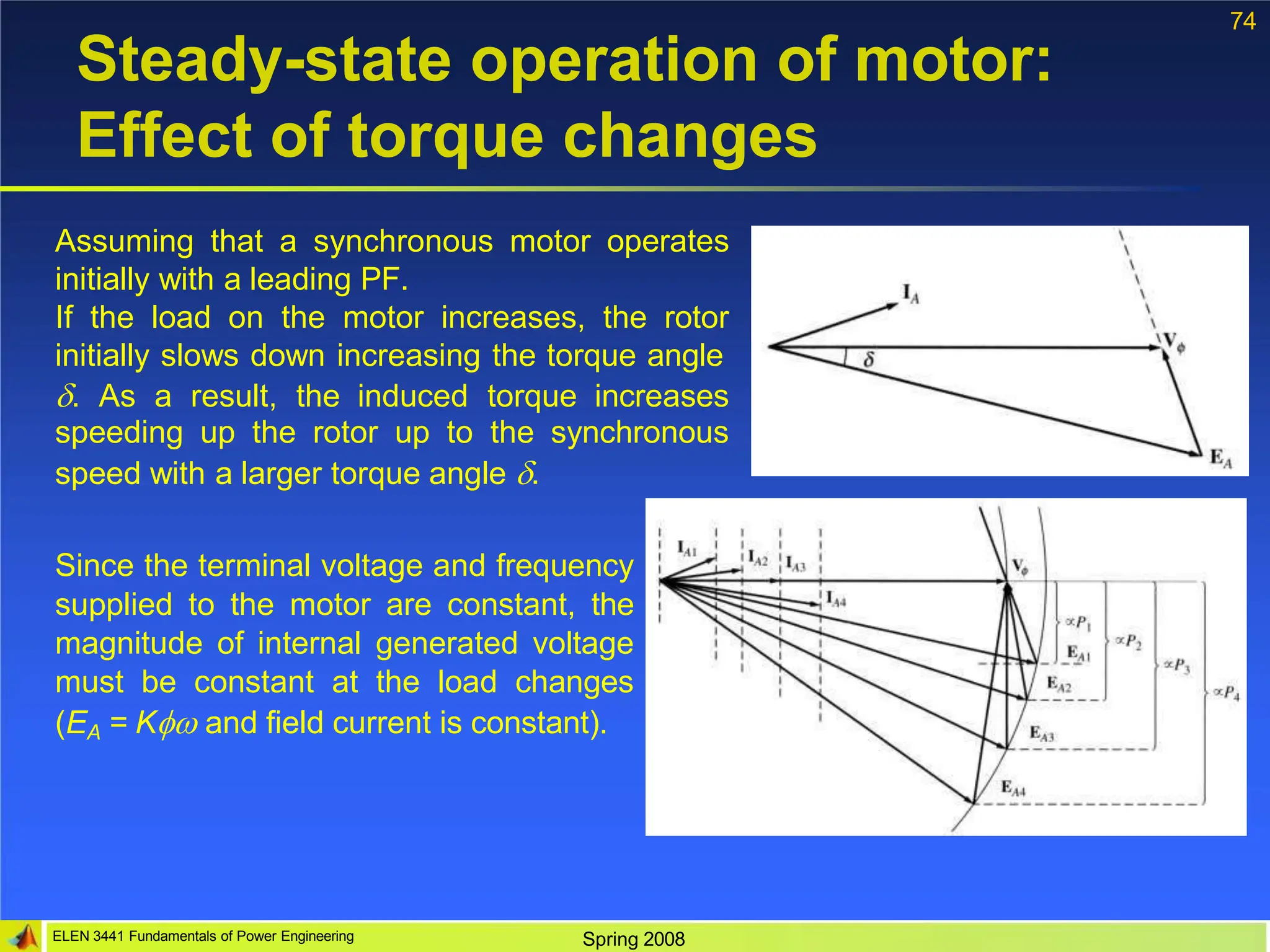 74
Steady-state operation of motor:
Effect of torque changes
Assuming that a synchronous motor operates
initially with a leading PF.
If the load on the motor increases, the rotor
initially slows down increasing the torque angle
. As a result, the induced torque increases
speeding up the rotor up to the synchronous
speed with a larger torque angle .
Since the terminal voltage and frequency
supplied to the motor are constant, the
magnitude of internal generated voltage
must be constant at the load changes
(EA = K and field current is constant).
ELEN 3441 Fundamentals of Power Engineering Spring 2008
 