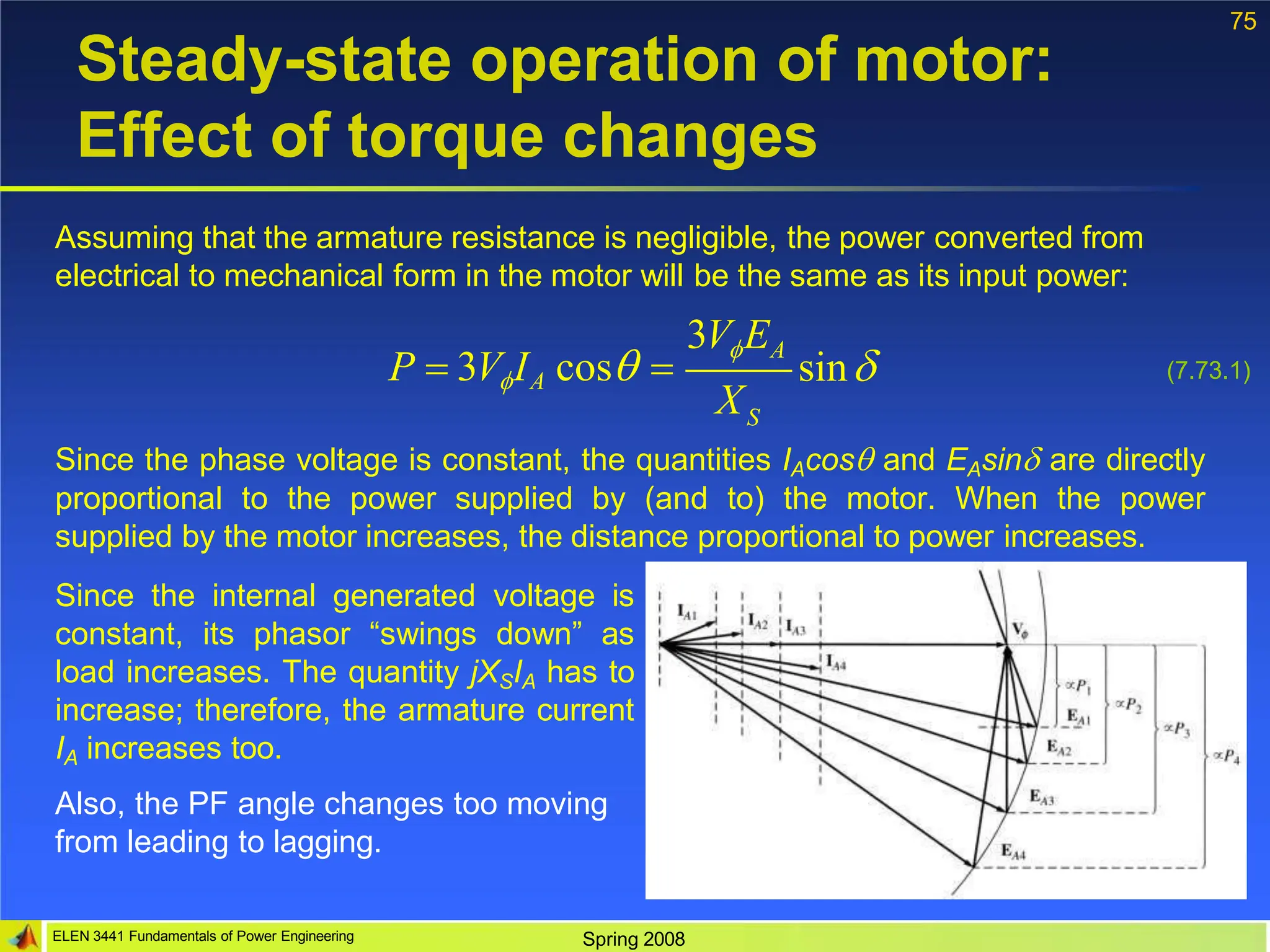 75
Steady-state operation of motor:
Effect of torque changes
Assuming that the armature resistance is negligible, the power converted from
electrical to mechanical form in the motor will be the same as its input power:
S
X
3VEA
sin
P  3VIA cos  (7.73.1)
Since the phase voltage is constant, the quantities IAcos and EAsin are directly
proportional to the power supplied by (and to) the motor. When the power
supplied by the motor increases, the distance proportional to power increases.
Since the internal generated voltage is
constant, its phasor “swings down” as
load increases. The quantity jXSIA has to
increase; therefore, the armature current
IA increases too.
Also, the PF angle changes too moving
from leading to lagging.
ELEN 3441 Fundamentals of Power Engineering Spring 2008
 